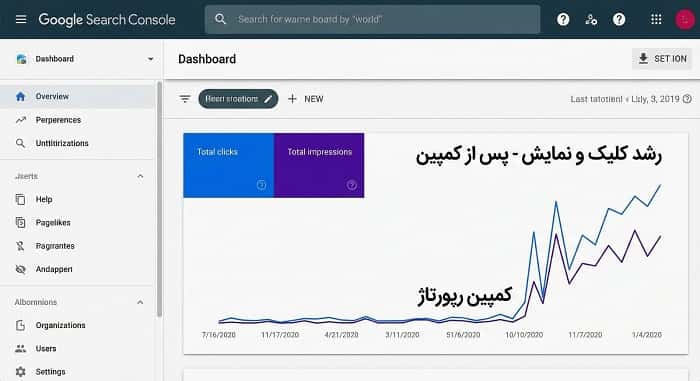 رشد ترافیک ارگانیک با استراتژی لینک سازی با رپورتاژ آگهی