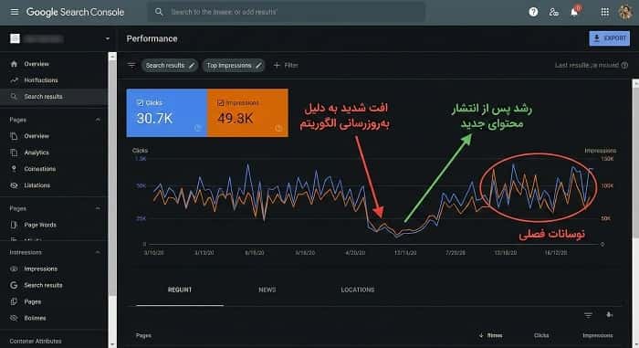 تحلیل علت افت ناگهانی رتبه سایت در گوگل با نمودار سرچ کنسول