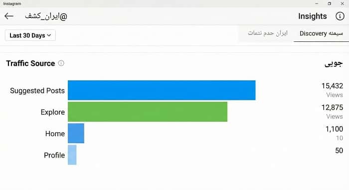 تحلیل اینسایت برای دیده شدن در ساجست اینستاگرام