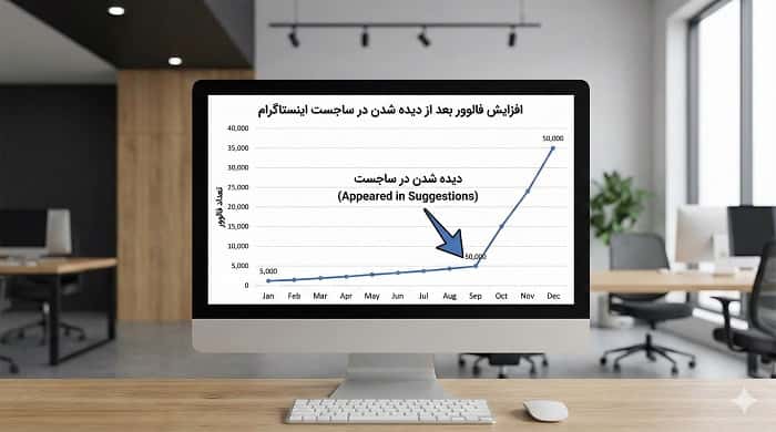 افزایش فالوور بعد از دیده شدن در ساجست اینستاگرام