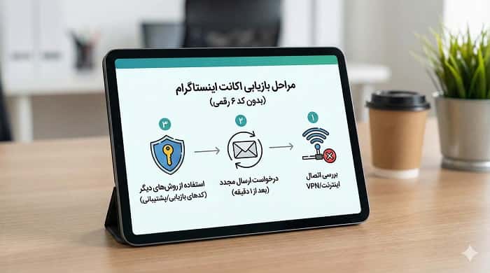 مراحل بازیابی اکانت هنگام کد شش رقمی اینستاگرام نمیاد