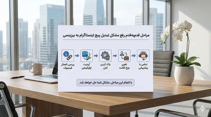 مراحل قدمبهقدم رفع مشکل تبدیل پیج اینستاگرام به بیزینسی