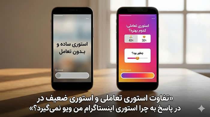 استفاده از استیکرهای تعاملی برای حل مشکل چرا استوری اینستاگرام من ویو نمی‌گیرد؟