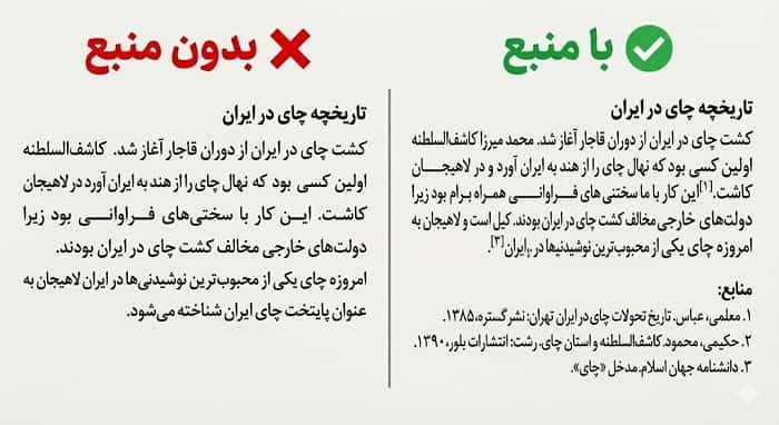 تصویری مقایسه‌ای که در کنار هم دو حالت «متن بدون منبع» و «همان متن با پانویس و بخش منابع» را نشان می‌دهد تا اهمیت منبع‌دهی در ویکی‌پدیای فارسی را برجسته کند.