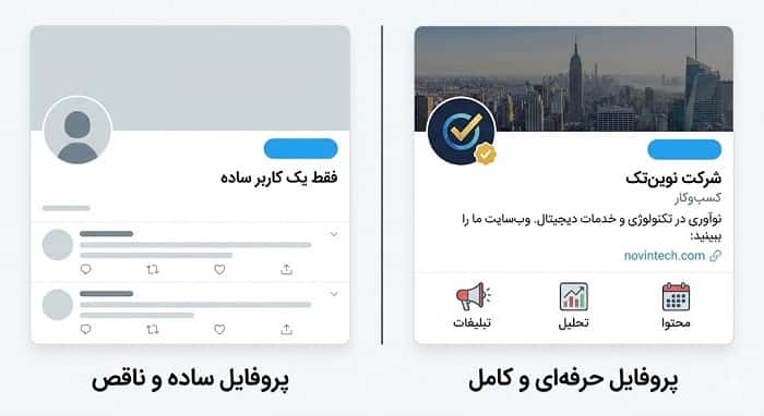 تصویر مقایسه‌ای دو پروفایل در کنار هم؛ سمت چپ یک پروفایل ساده و ناقص، و سمت راست پروفایل حرفه‌ای با دسته‌بندی شغلی، لینک سایت، هدر برند و نماد تیک و آیکون‌هایی که تبلیغات، تحلیل و محتوا را به عنوان امکانات حرفه‌ای نشان می‌دهند.
