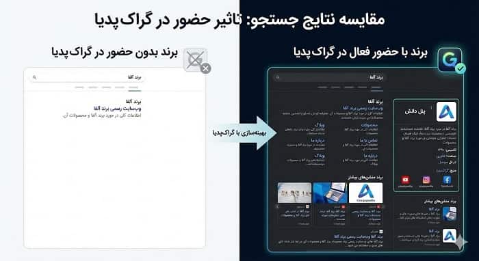 تاثیر گراک پدیا بر سئو و گراف دانش؛ فرصت‌های تازه برای برندها