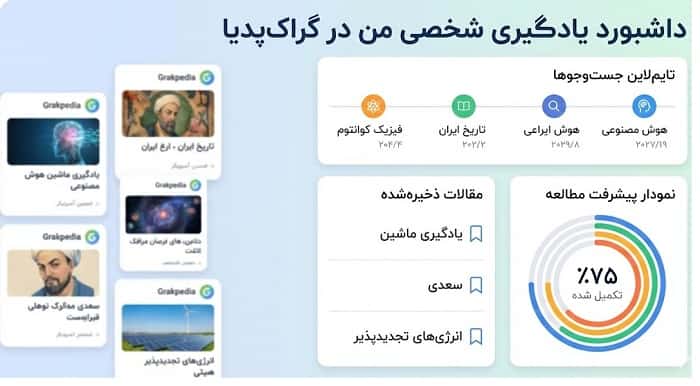 تجربه کاربری دانشنامه‌های هوش مصنوعی ؛ طراحی آینده‌ای که از ما هوشمندتر فکر می‌کند