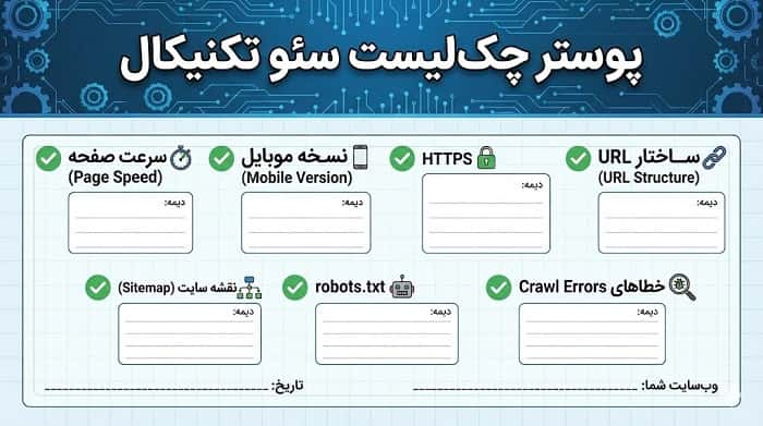 پوستر چک‌لیست سئو تکنیکال
