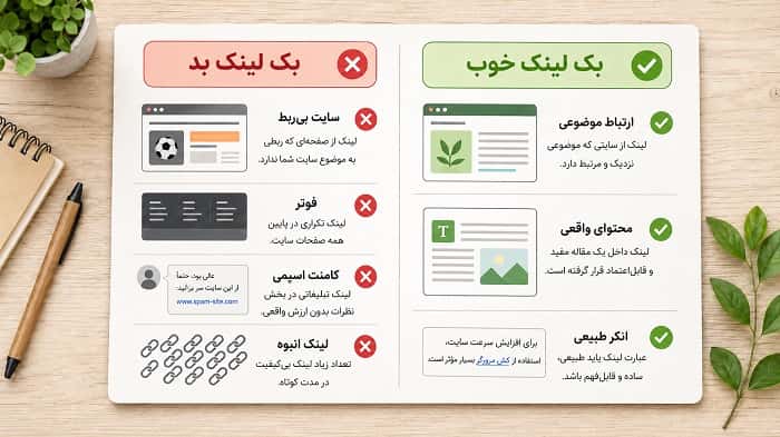 خرید بک لینک قوی برای سایت
