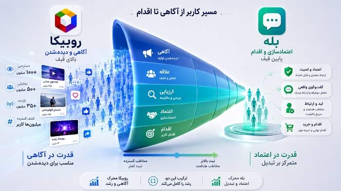 پلتفرم بله یا روبیکا؟