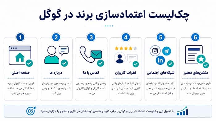 سئو برند