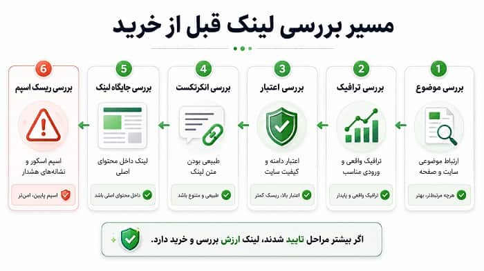 بک لینک باکیفیت