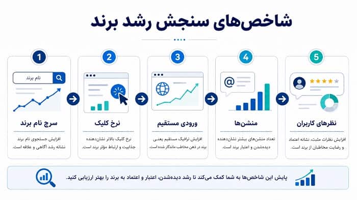 سئو یرند