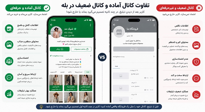 تبلیغات در بله برای کسب‌وکارها ؛ راهنمای کاربردی جذب مشتری