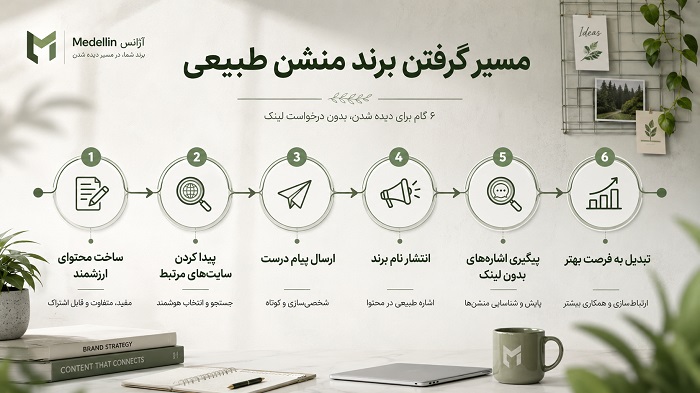برند منشن