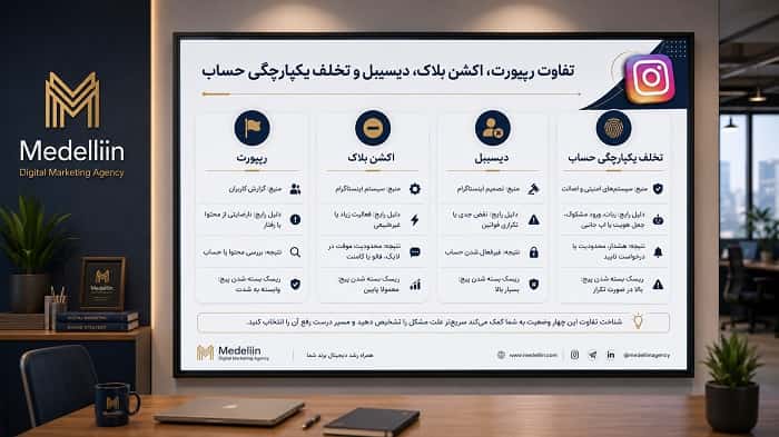 تخلف یکپارچگی حساب