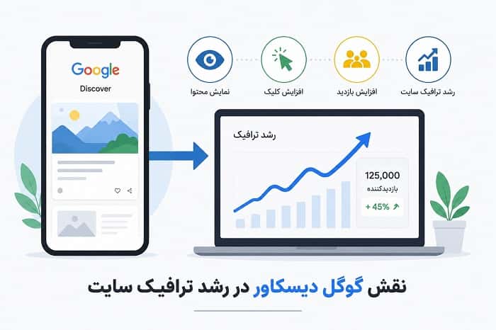 نقش گوگل دیسکاور در رشد ترافیک؛ چرا بعضی سایت‌ها ناگهان بازدید می‌گیرند؟