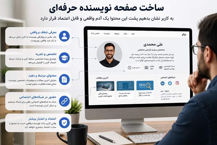 ساخت صفحه نویسنده حرفه ای