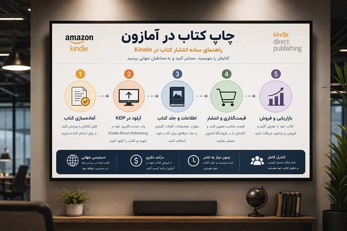 چاپ کتاب در آمازون ؛ راهنمای ساده انتشار کتاب در Kindle
