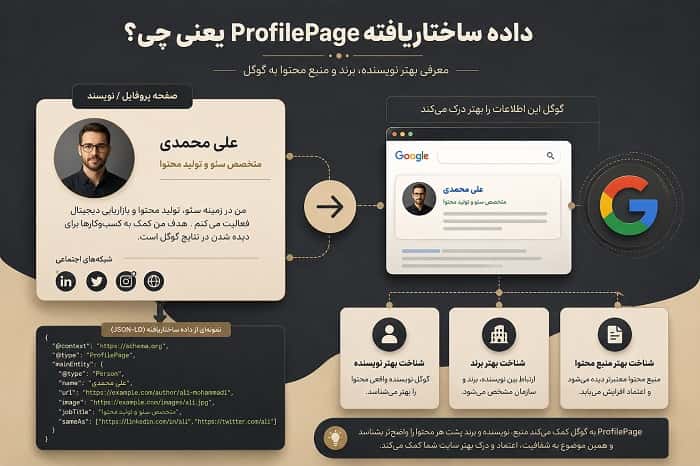 داده ساختاریافته ProfilePage چیست و چرا برای گوگل Search Profiles مهم است؟