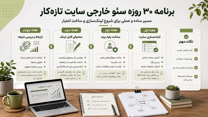 آموزش سئو خارجی سایت تازه‌کار؛ مسیر امن تا اولین بک‌ لینک قوی 2026