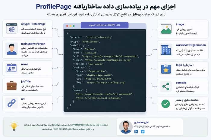 ProfilePage