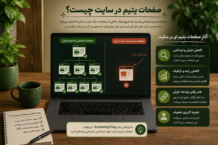 صفحات یتیم با اسکریمینگ فراگ