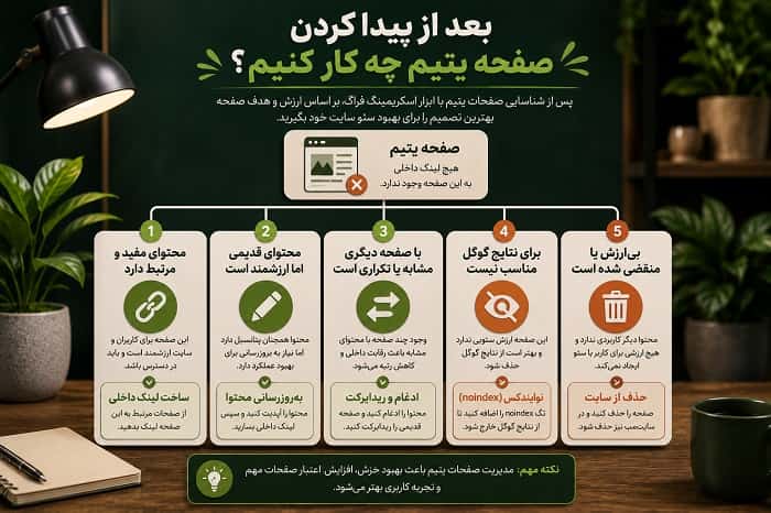 صفحات یتیم با اسکریمینگ فراگ